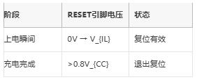 高/低電平復位電路的底層邏輯與實(shí)戰陷阱