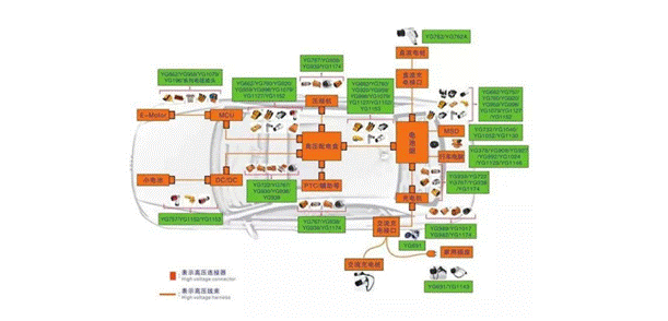 800V架構下，給連接器帶來(lái)了哪些“改變”？