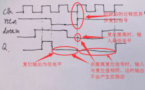 復位電路很簡(jiǎn)單，但卻有很多門(mén)道