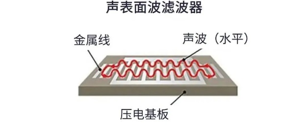 用于5G的射頻濾波器、其制造挑戰和解決方案