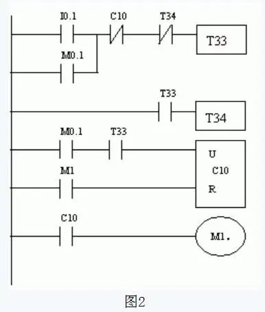 用PLC實(shí)現步進(jìn)電機的直接控制
