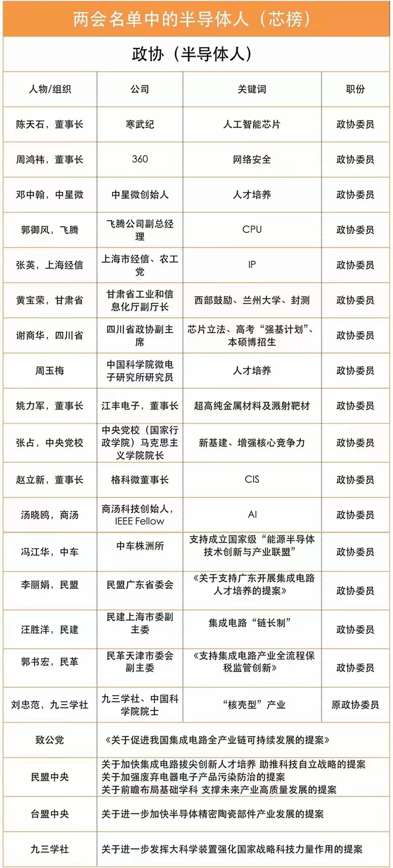 CITE2023 集成電路專(zhuān)區要“火”—從兩會(huì )看中國集成電路發(fā)展主旋律