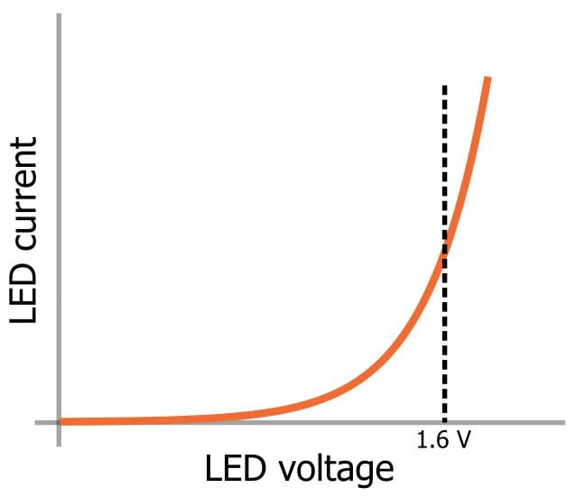 LED 陣列：一個(gè)電阻器還是多個(gè)？