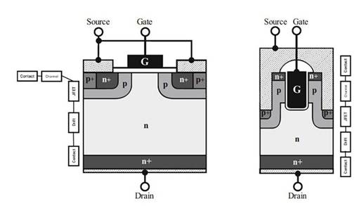 高性能 SiC MOSFET 技術(shù)裝置設計理念