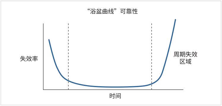 如何用4200A-SCS進(jìn)行晶圓級可靠性測試？