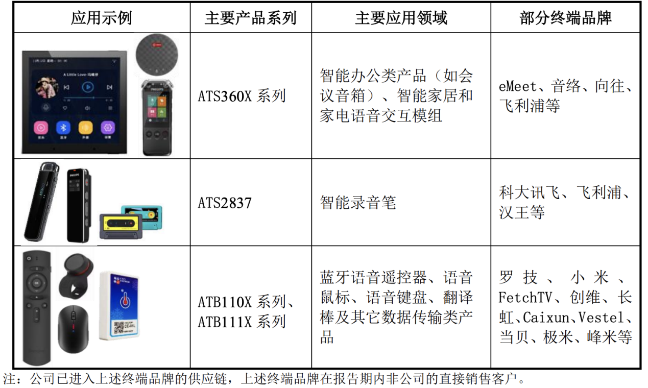 炬芯科技周正宇博士：存內計算是突破AI芯片算力和功耗矛盾的關(guān)鍵