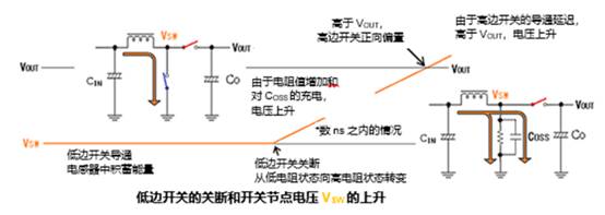 升壓型DC－DC轉換器中高頻噪聲的產(chǎn)生原因