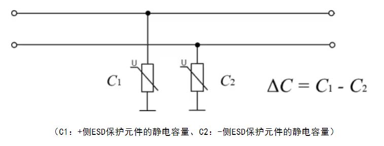 選擇合適的ESD保護元件有多重要？