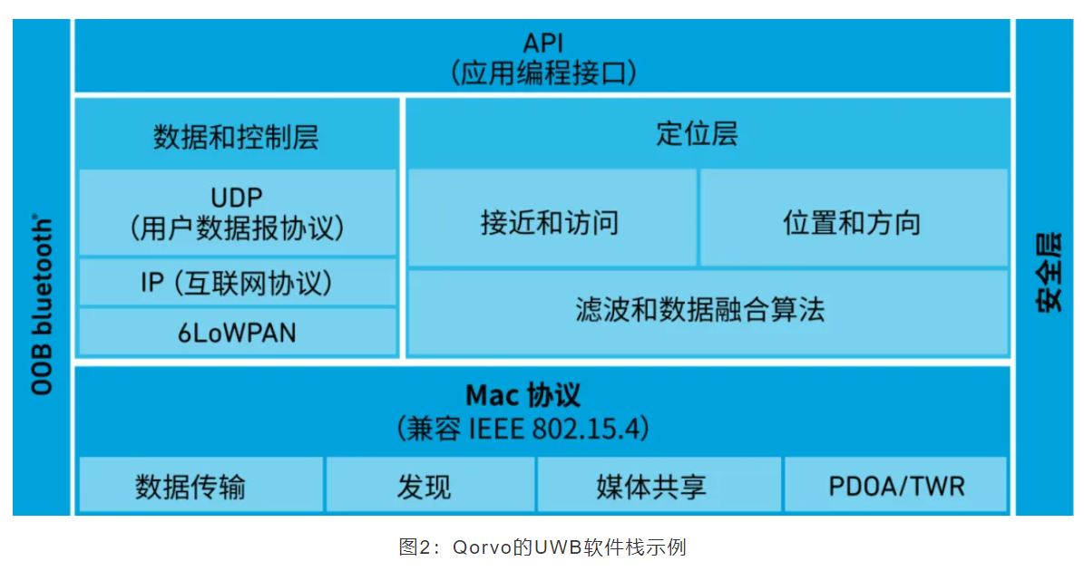 『這個(gè)知識不太冷』如何為你的應用選擇UWB的拓撲結構？