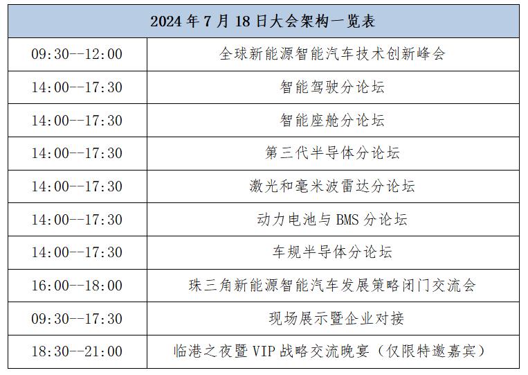 2024全球新能源智能汽車(chē)電子技術(shù)創(chuàng  )新大會(huì )邀請函