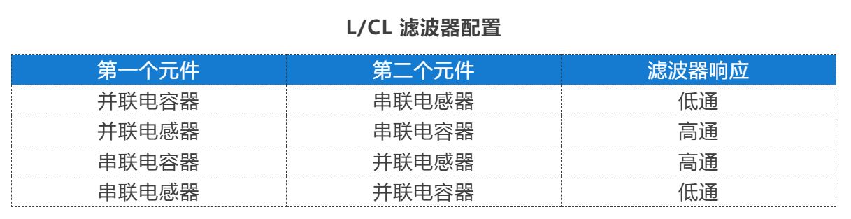 利用兩個(gè)元件實(shí)現 L 型網(wǎng)絡(luò )阻抗匹配