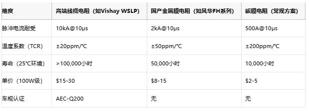 從光伏到充電樁，線(xiàn)繞電阻破解新能源設備浪涌防護難題