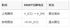 高/低電平復位電路的底層邏輯與實(shí)戰陷阱