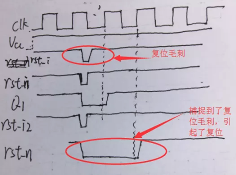 復位電路很簡(jiǎn)單，但卻有很多門(mén)道