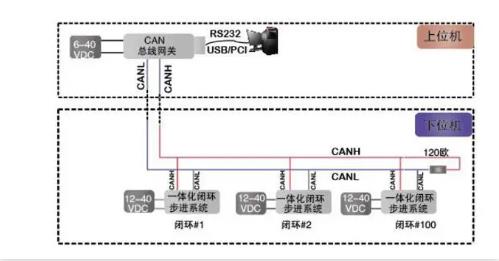 CAN總線(xiàn)是數字信號，還是模擬信號？