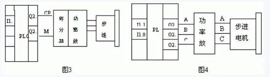 用PLC實(shí)現步進(jìn)電機的直接控制