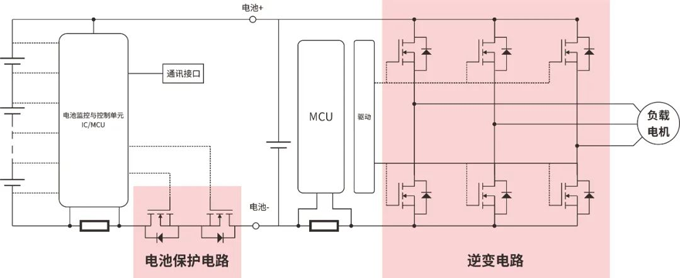 RS瑞森半導體低壓MOS-SGT在電動(dòng)兩輪車(chē)上的應用