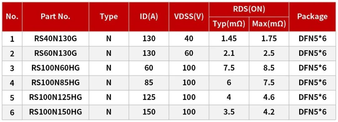 低壓MOS在光伏優(yōu)化器(MPPT)上的應用