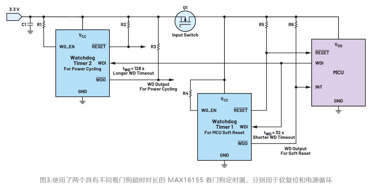 如何利用低電平有效輸出驅動(dòng)高端輸入開(kāi)關(guān)？