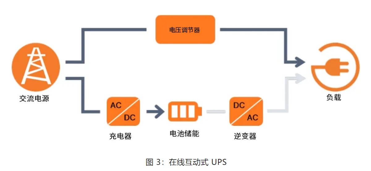 UPS設計難？這份避坑指南請收好