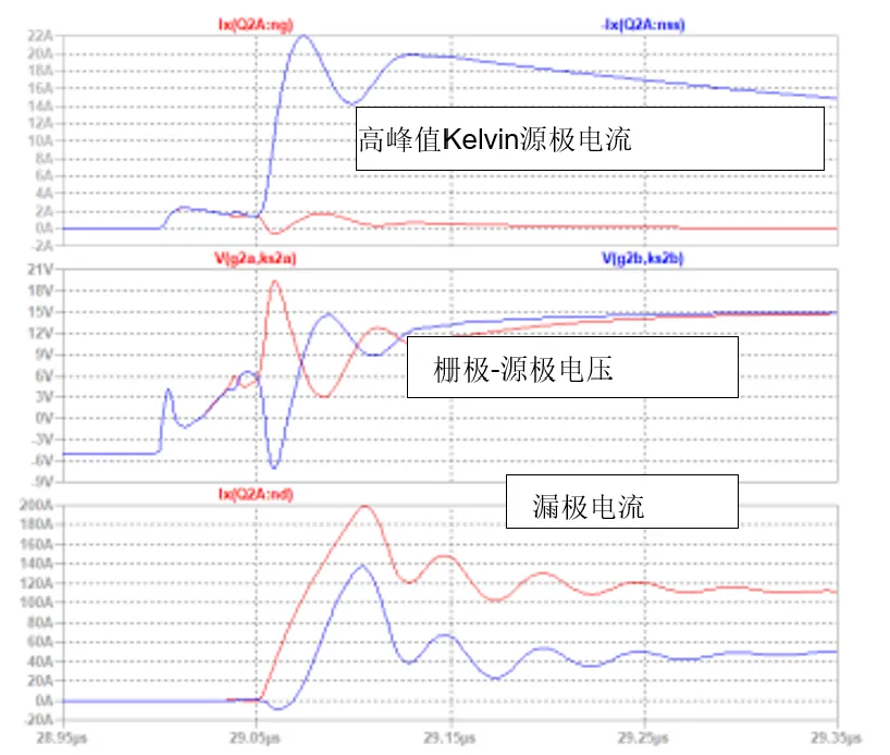 SiC JFET并聯(lián)的五大難題，破解方法終于來(lái)了！