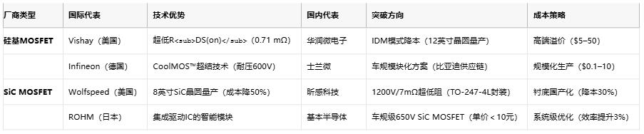 MOSFET技術(shù)解析：定義、原理與選型策略