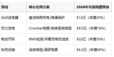 從光伏到充電樁，線(xiàn)繞電阻破解新能源設備浪涌防護難題