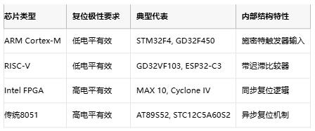 高/低電平復位電路的底層邏輯與實(shí)戰陷阱