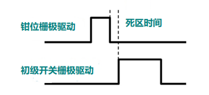 非互補有源鉗位可實(shí)現超高功率密度反激式電源設計