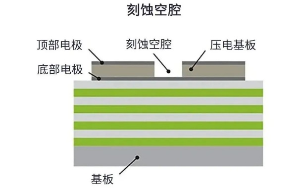 用于5G的射頻濾波器、其制造挑戰和解決方案
