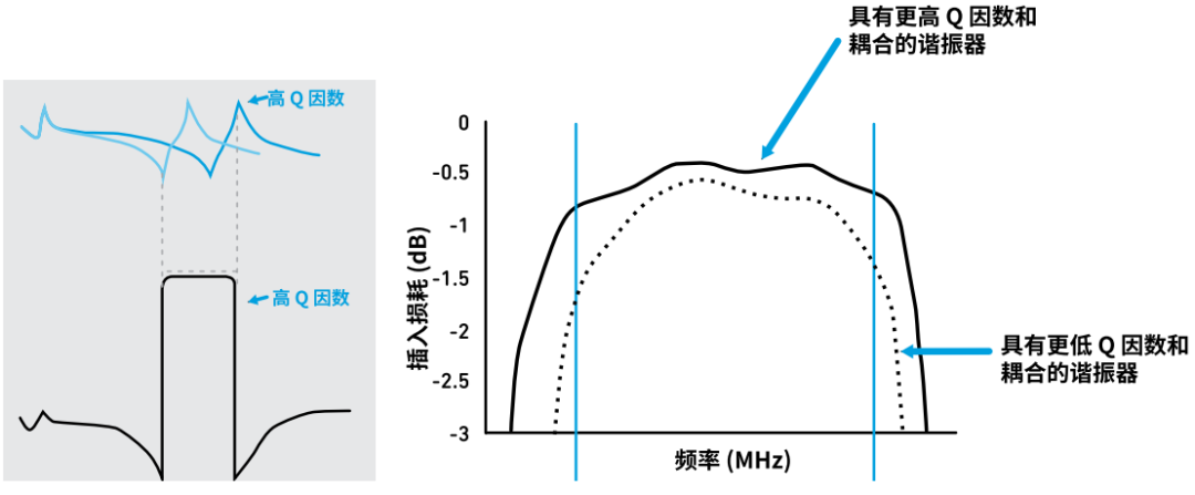 『這個(gè)知識不太冷』探索 RF 濾波器技術(shù)（下）
