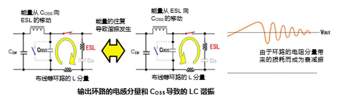 升壓型DC－DC轉換器中高頻噪聲的產(chǎn)生原因