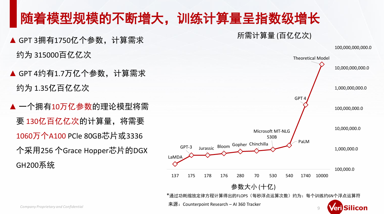 芯原戴偉民：AIGC為端側AI帶來(lái)巨大機會(huì )