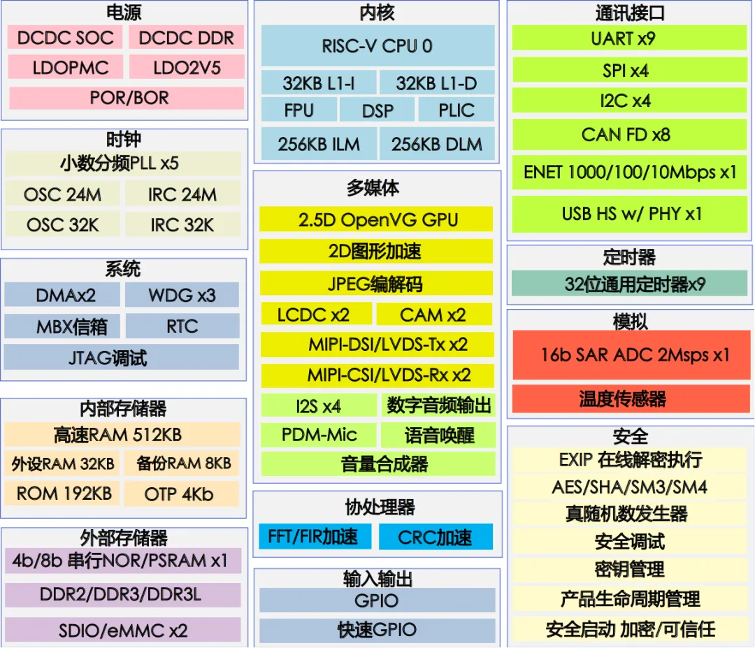 高算力MCU開(kāi)發(fā)，實(shí)現多屏交互與毫秒級響應功能的汽車(chē)儀表盤(pán)方案