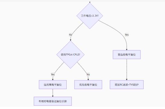 高/低電平復位電路的底層邏輯與實(shí)戰陷阱