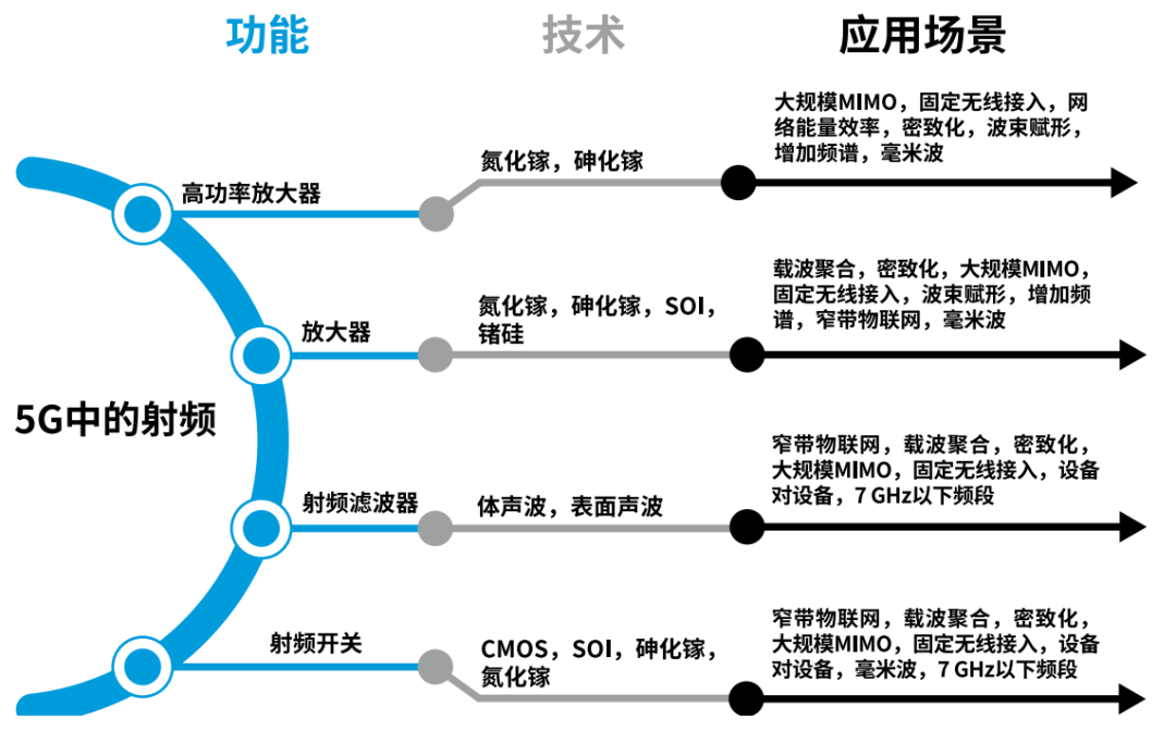 『這個(gè)知識不太冷』探索5G射頻技術(shù)(下) 『這個(gè)知識不太冷』探索5G射頻技術(shù)(下)