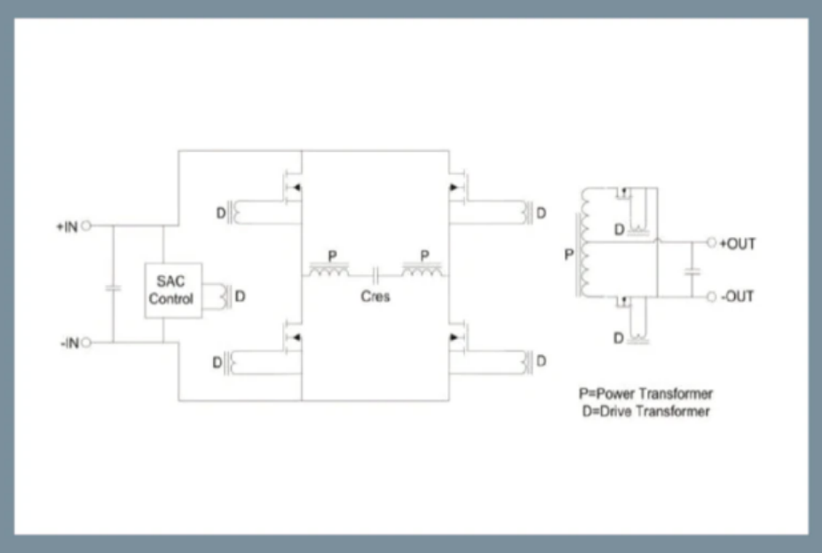 電動(dòng)汽車(chē)（EV）雙向供電：實(shí)用且創(chuàng  )新的電源模塊使用機會(huì )