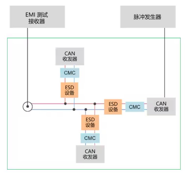 選擇合適的ESD保護元件有多重要？