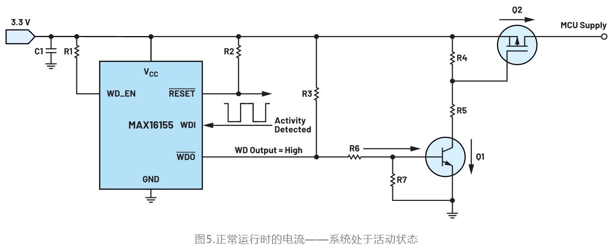 如何利用低電平有效輸出驅動(dòng)高端輸入開(kāi)關(guān)？
