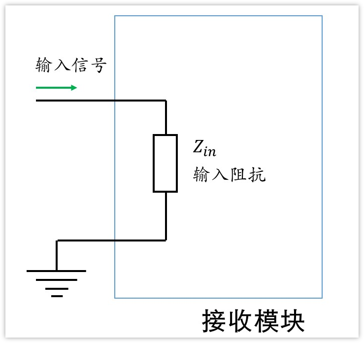 深入淺出理解輸入輸出阻抗（有案例、好懂）