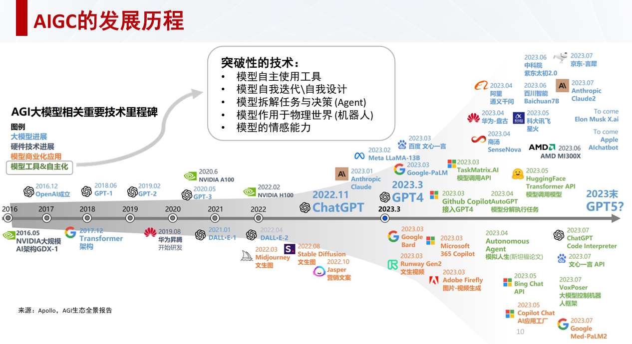 芯原戴偉民：AIGC為端側AI帶來(lái)巨大機會(huì )