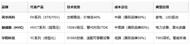 小體積大能量：陶瓷電容技術(shù)全解析：定義、原理與市場(chǎng)格局