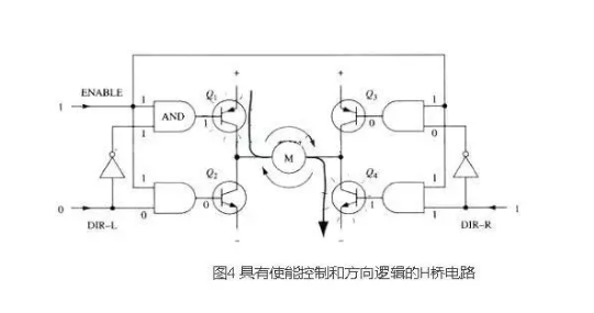 4個(gè)MOS管驅動(dòng)的全橋電路原理