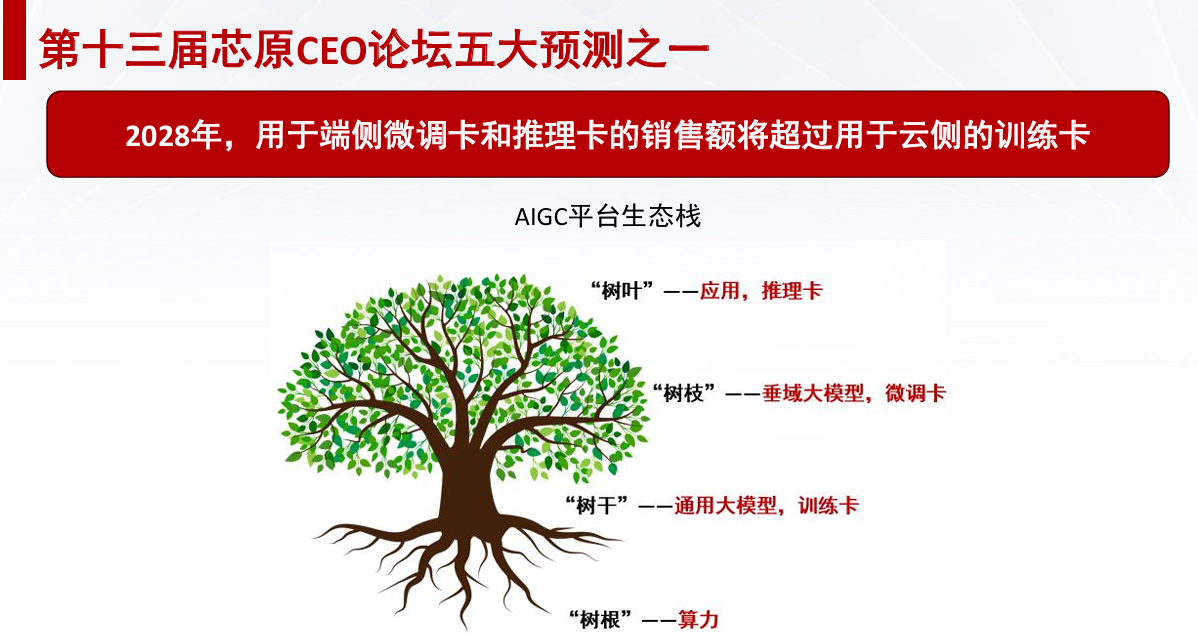 芯原戴偉民：AIGC為端側AI帶來(lái)巨大機會(huì )