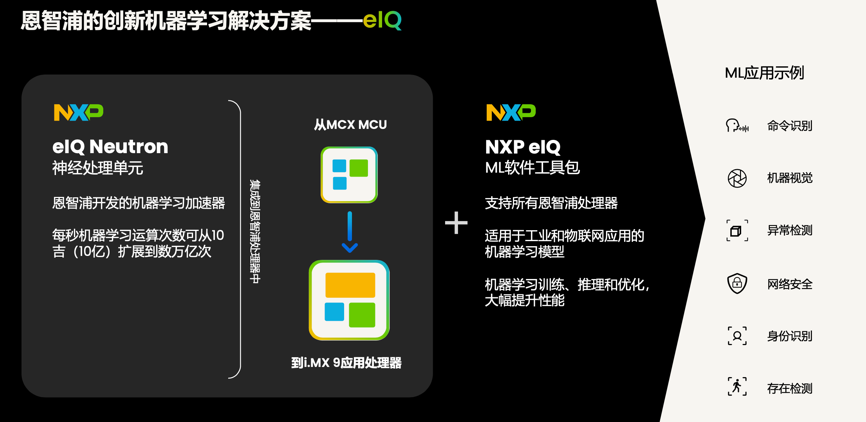 工業(yè)物聯(lián)網(wǎng)AI轉型革命下，恩智浦MCU/MPU如何幫助中國客戶(hù)更“AI”