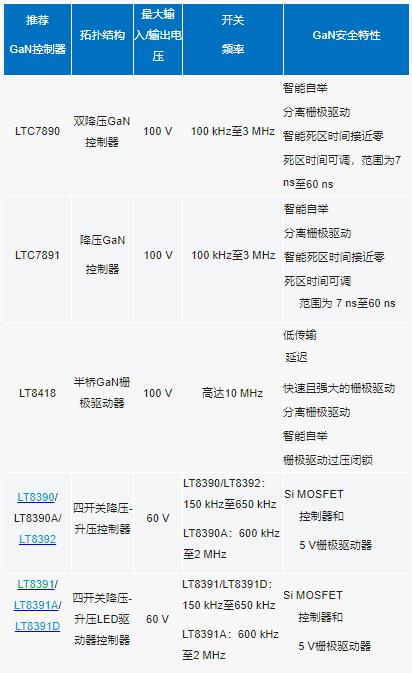 原來(lái)為硅MOSFET設計的DC－DC控制器能否用來(lái)驅動(dòng)GaNFET?