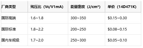 壓敏電阻技術(shù)全解析與選型的專(zhuān)業(yè)指南
