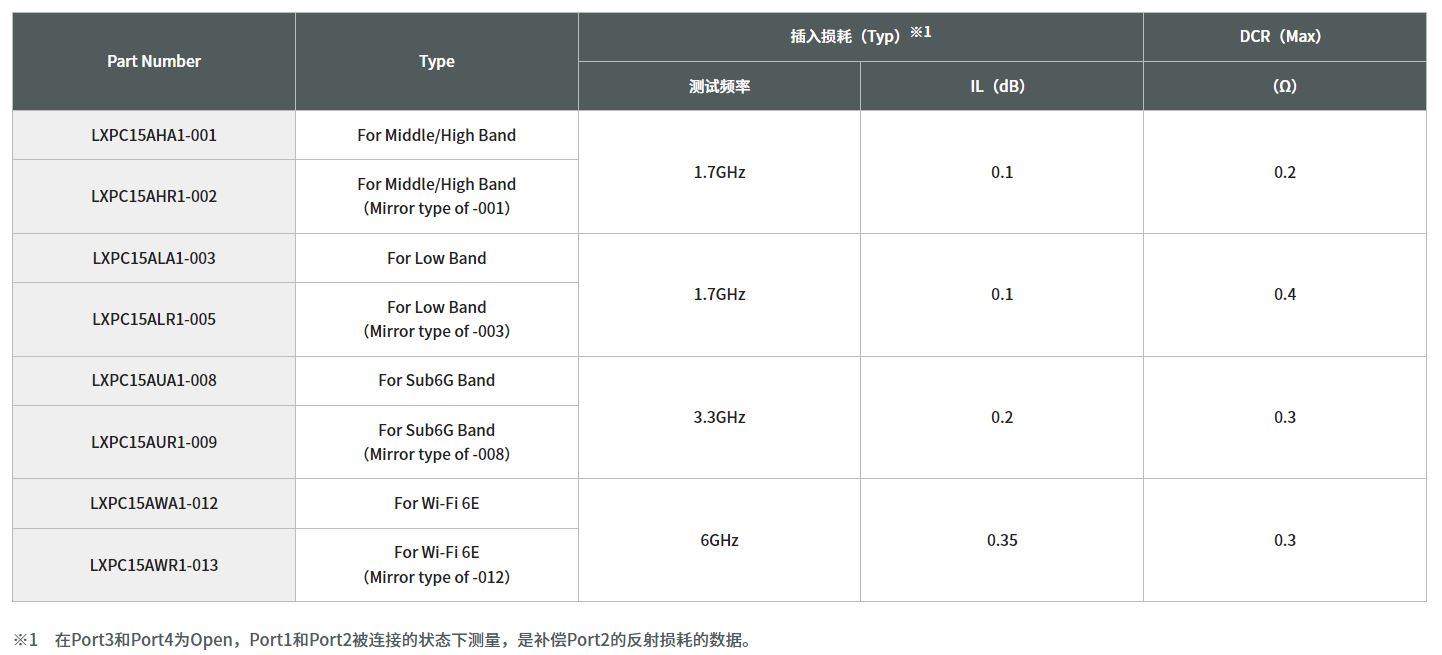 寄生天線(xiàn)耦合器有什么用途？