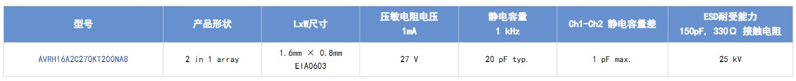 選擇合適的ESD保護元件有多重要？