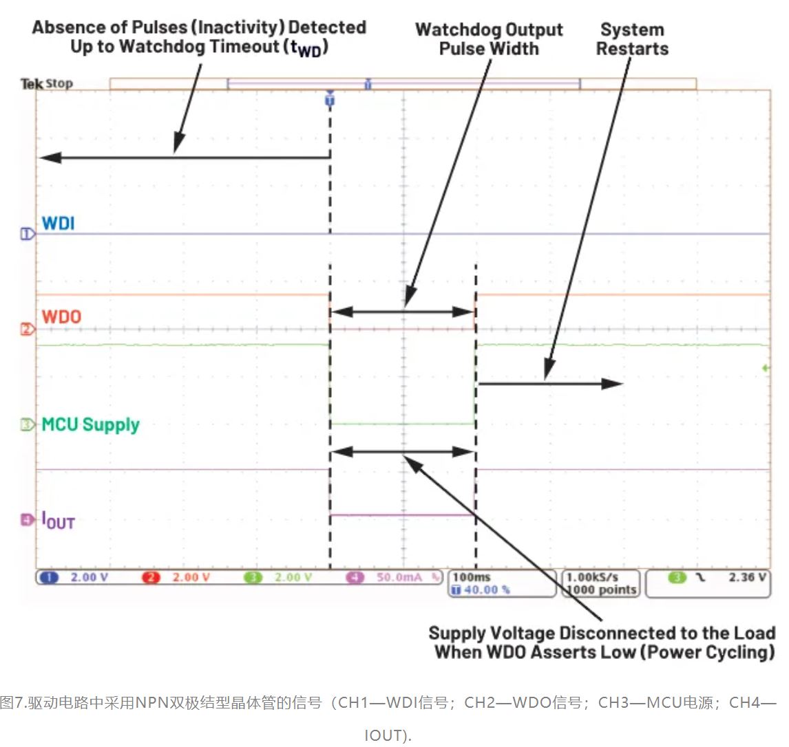 如何利用低電平有效輸出驅動(dòng)高端輸入開(kāi)關(guān)？